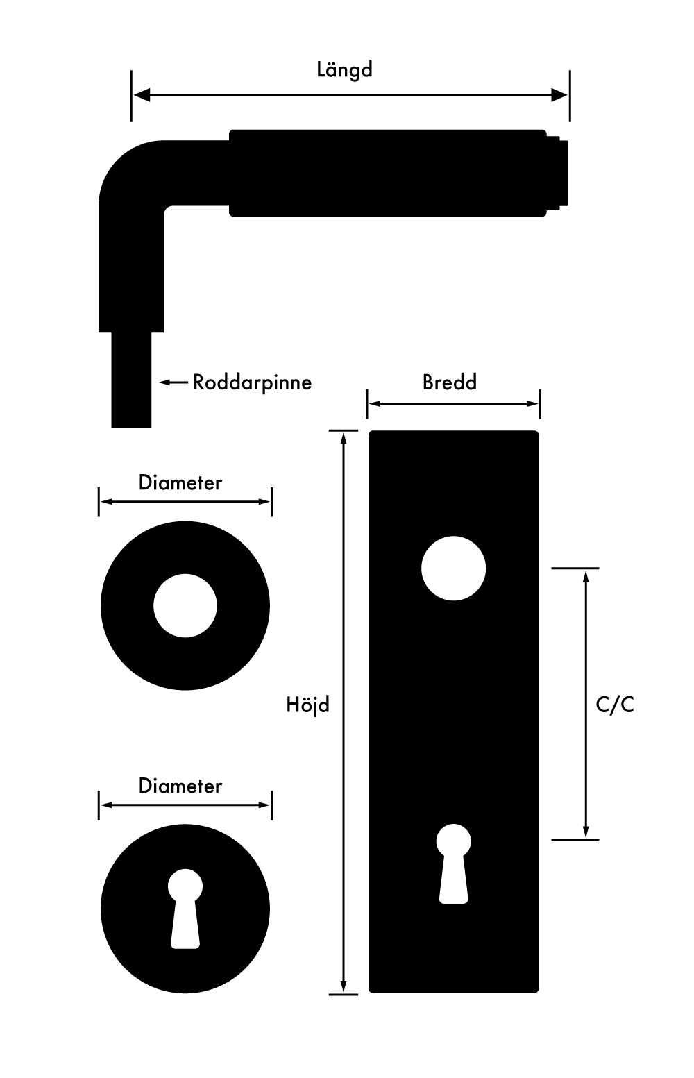 Mått trycken Mått trycken